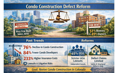 Condo Construction Defect Reform Update