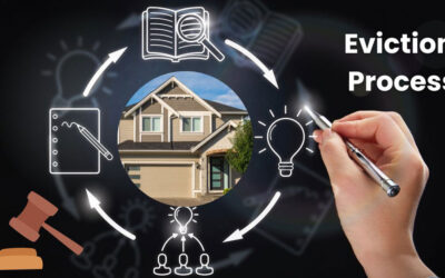 Colorado Eviction Process in 2025